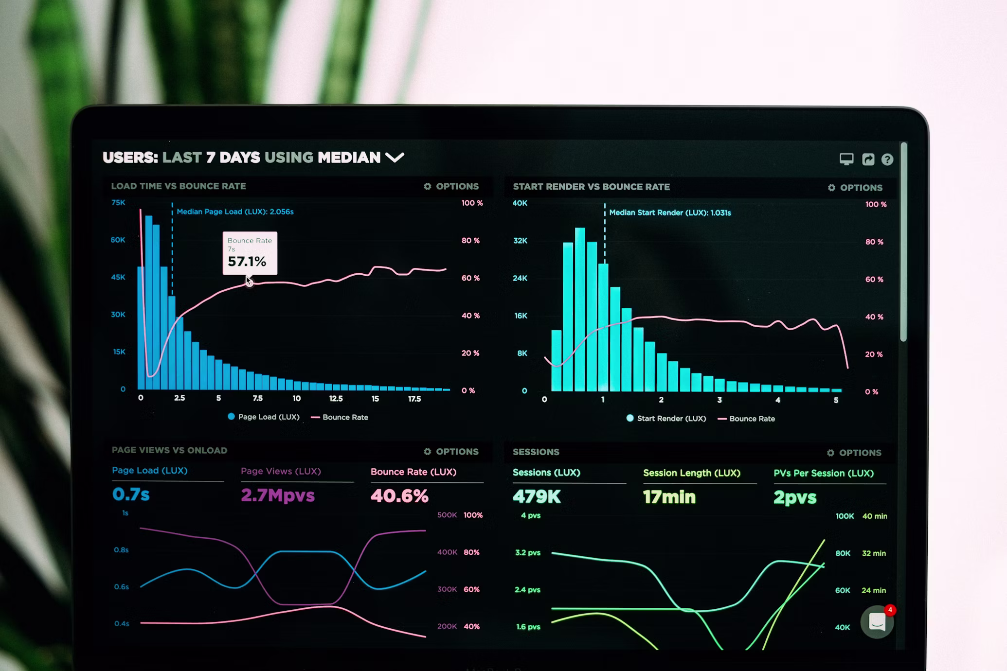 Dashboard Platform